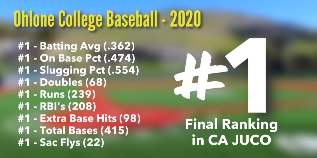 Renegades Finish Abbreviated 2020 Ranked Number 1 in all of California